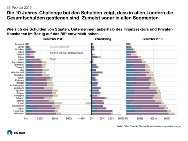 20191802_l_chart-of-the-week_schulden_challenge